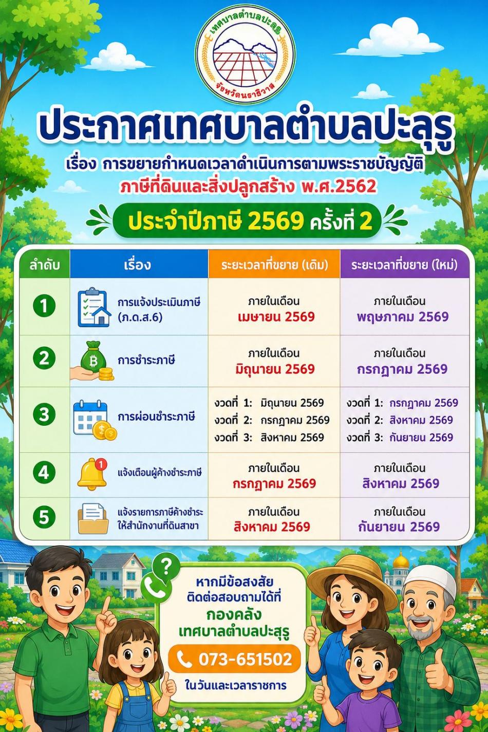 ประกาศเทศบาลตำบลปะลุรู เรื่อง การขยายกำหนดเวลาดำเนินการตามพระราชบัญญัติภาษีที่ดินและสิ่งปลูกสร้าง พ.ศ.๒๕๖๒ ประจำปี พ.ศ.๒๕๖๙